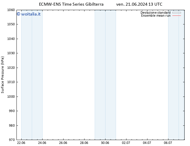 Pressione al suolo ECMWFTS mer 26.06.2024 13 UTC