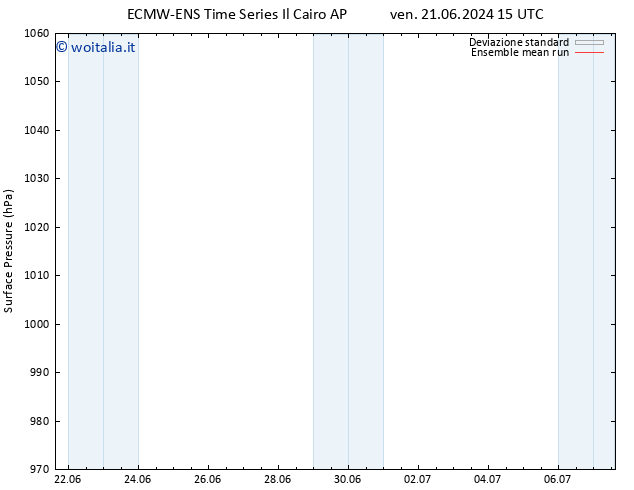 Pressione al suolo ECMWFTS sab 22.06.2024 15 UTC