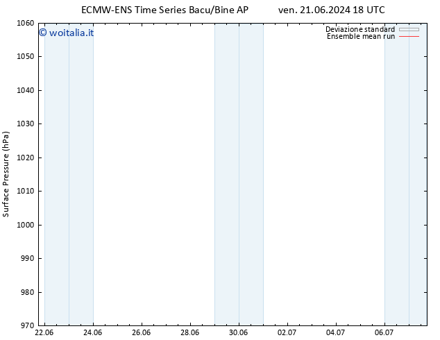 Pressione al suolo ECMWFTS lun 01.07.2024 18 UTC