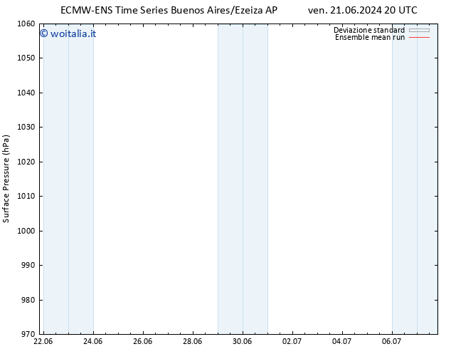 Pressione al suolo ECMWFTS sab 22.06.2024 20 UTC