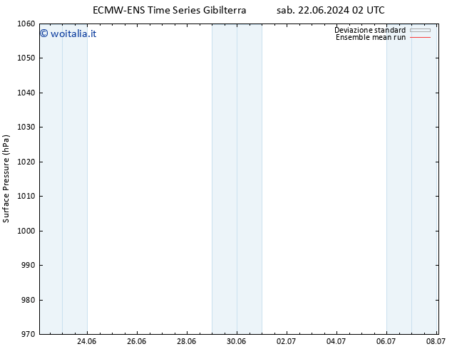 Pressione al suolo ECMWFTS mar 25.06.2024 02 UTC