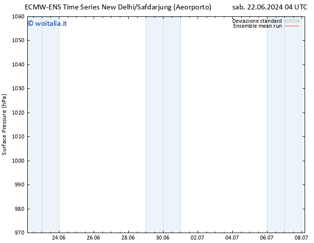 Pressione al suolo ECMWFTS dom 23.06.2024 04 UTC