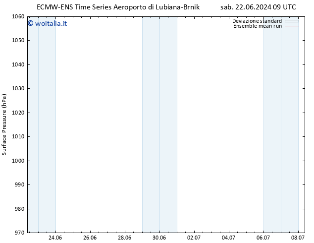 Pressione al suolo ECMWFTS dom 23.06.2024 09 UTC