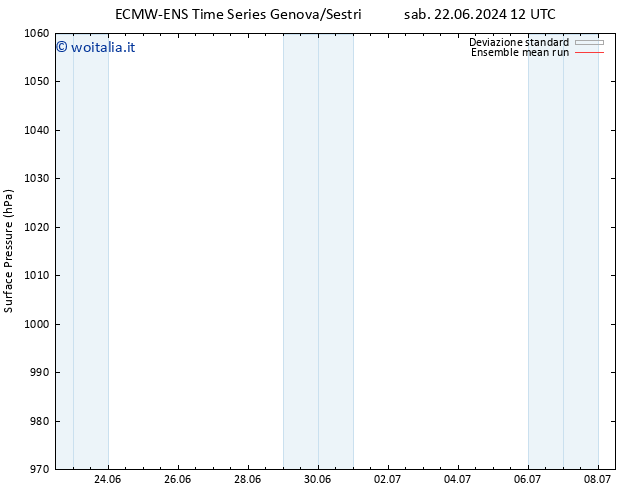 Pressione al suolo ECMWFTS gio 27.06.2024 12 UTC