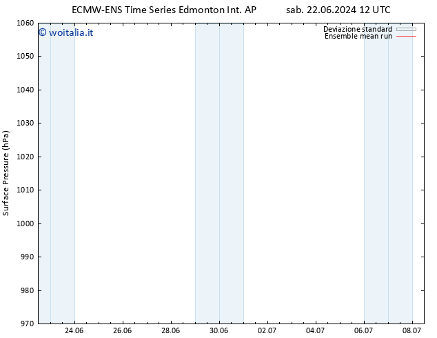 Pressione al suolo ECMWFTS mar 25.06.2024 12 UTC