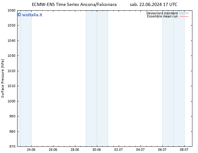 Pressione al suolo ECMWFTS sab 29.06.2024 17 UTC