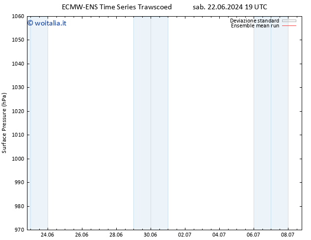 Pressione al suolo ECMWFTS dom 23.06.2024 19 UTC