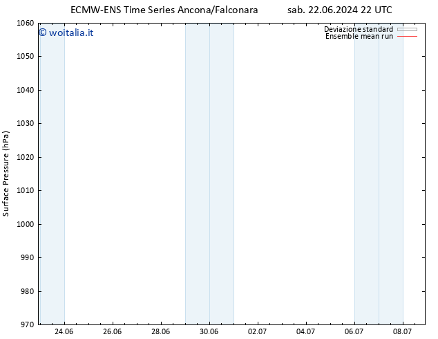 Pressione al suolo ECMWFTS lun 24.06.2024 22 UTC