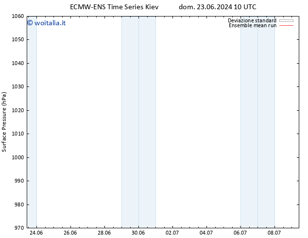 Pressione al suolo ECMWFTS lun 24.06.2024 10 UTC