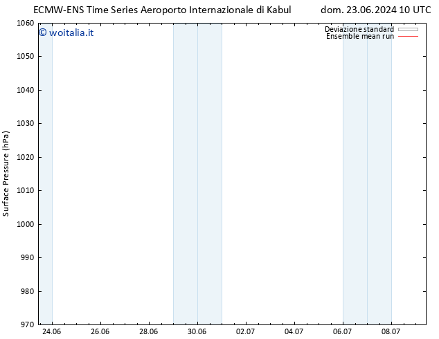 Pressione al suolo ECMWFTS lun 24.06.2024 10 UTC