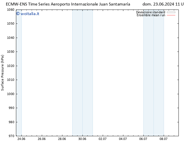 Pressione al suolo ECMWFTS gio 27.06.2024 11 UTC