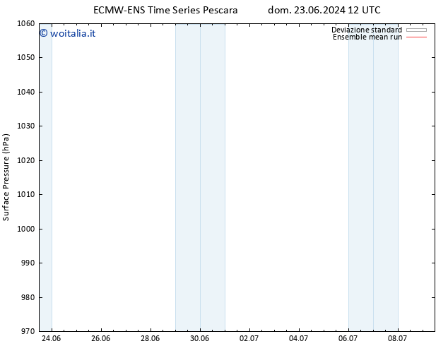 Pressione al suolo ECMWFTS mer 03.07.2024 12 UTC