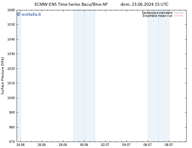 Pressione al suolo ECMWFTS mar 25.06.2024 15 UTC