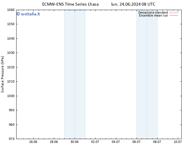 Pressione al suolo ECMWFTS mer 26.06.2024 08 UTC