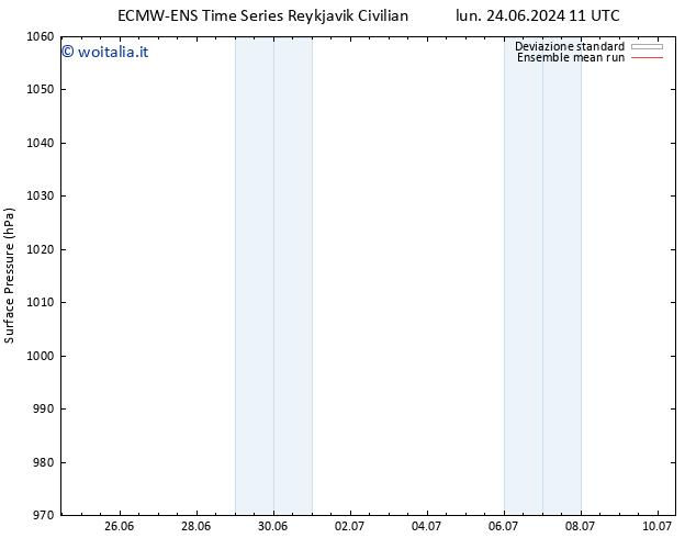 Pressione al suolo ECMWFTS mar 25.06.2024 11 UTC