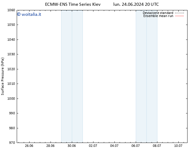 Pressione al suolo ECMWFTS gio 04.07.2024 20 UTC