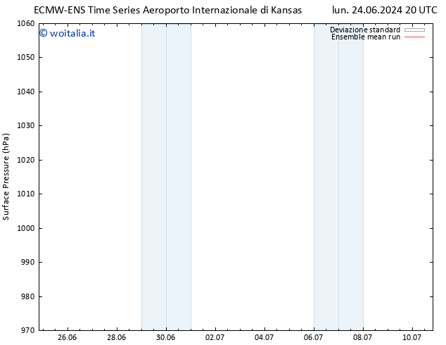 Pressione al suolo ECMWFTS gio 27.06.2024 20 UTC