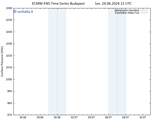 Pressione al suolo ECMWFTS mer 26.06.2024 21 UTC