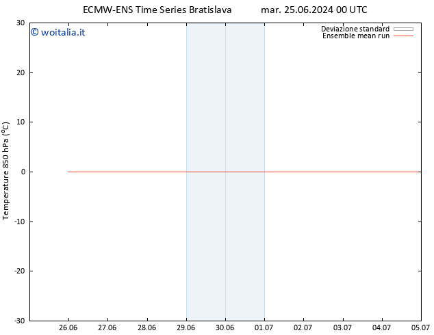 Temp. 850 hPa ECMWFTS gio 27.06.2024 00 UTC