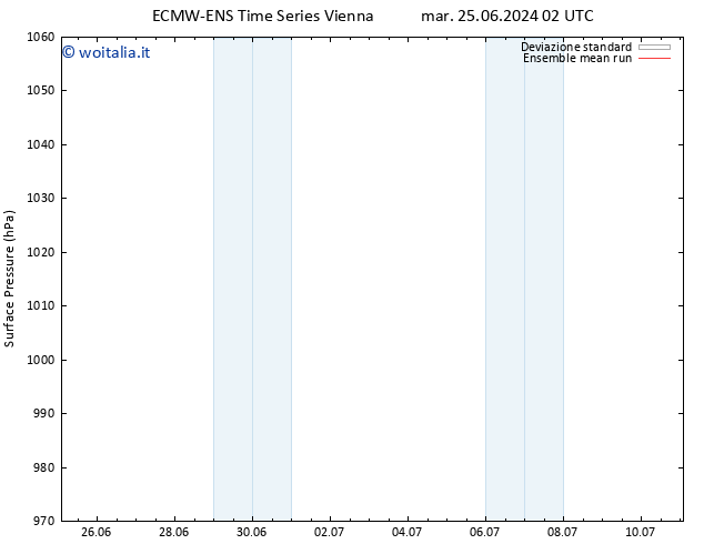 Pressione al suolo ECMWFTS mer 26.06.2024 02 UTC