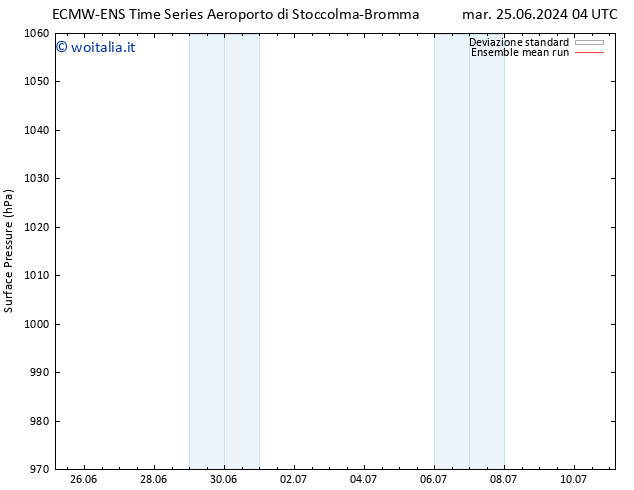 Pressione al suolo ECMWFTS mer 26.06.2024 04 UTC