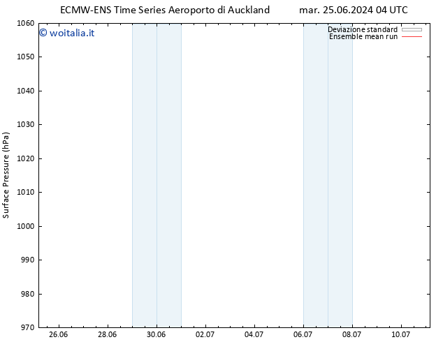 Pressione al suolo ECMWFTS lun 01.07.2024 04 UTC