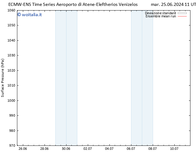 Pressione al suolo ECMWFTS mer 26.06.2024 11 UTC