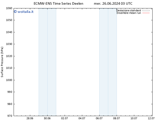 Pressione al suolo ECMWFTS mer 03.07.2024 03 UTC