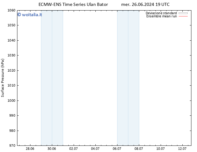 Pressione al suolo ECMWFTS mer 03.07.2024 19 UTC