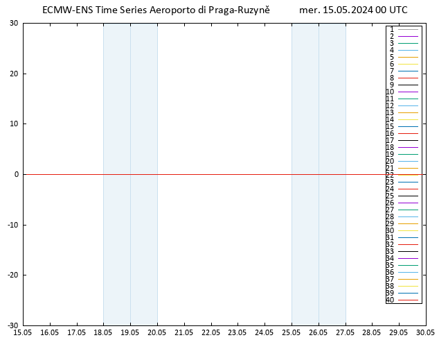 Temp. 850 hPa ECMWFTS gio 16.05.2024 00 UTC