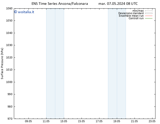 Pressione al suolo GEFS TS ven 10.05.2024 14 UTC