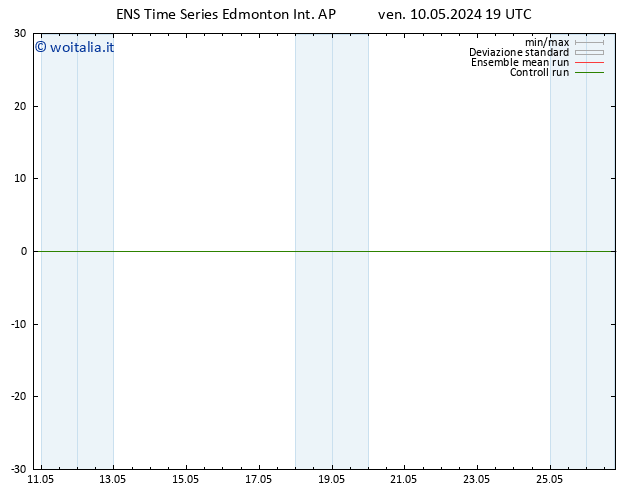 Pressione al suolo GEFS TS dom 12.05.2024 07 UTC