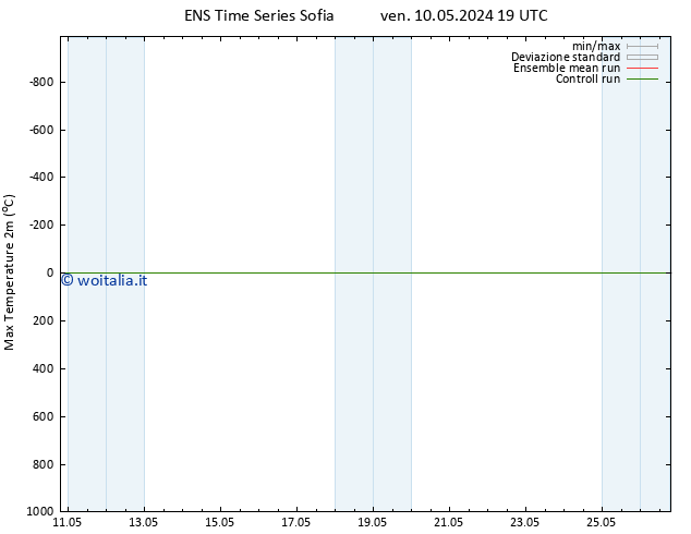 Temp. massima (2m) GEFS TS mar 14.05.2024 07 UTC