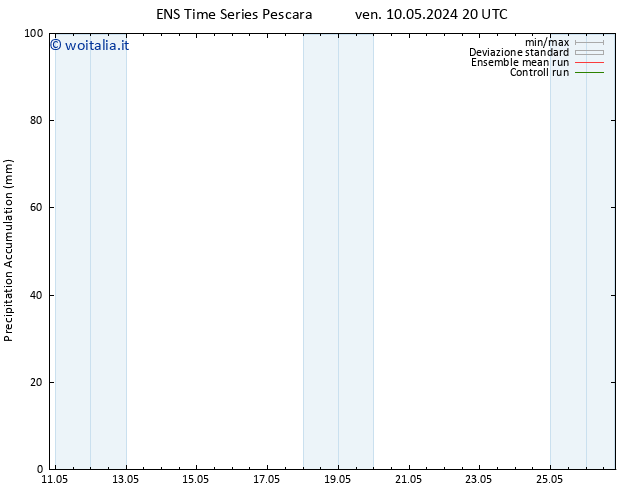 Precipitation accum. GEFS TS sab 11.05.2024 14 UTC