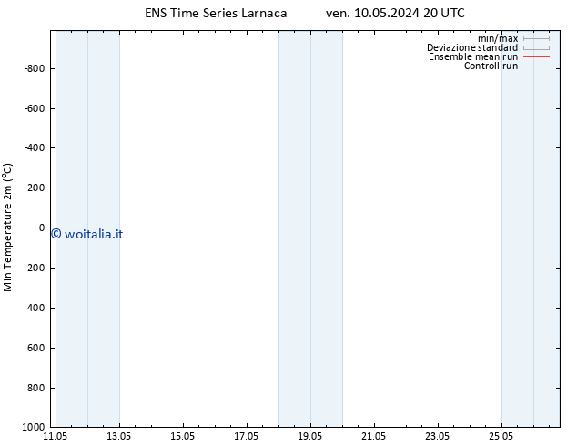 Temp. minima (2m) GEFS TS mer 15.05.2024 08 UTC