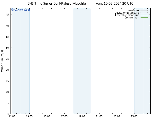 Vento 10 m GEFS TS ven 17.05.2024 08 UTC
