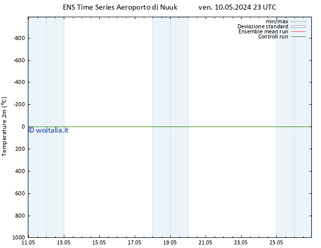Temperatura (2m) GEFS TS ven 10.05.2024 23 UTC