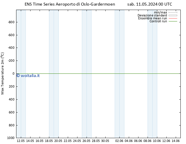 Temp. massima (2m) GEFS TS sab 11.05.2024 00 UTC