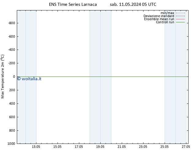 Temp. massima (2m) GEFS TS ven 17.05.2024 11 UTC