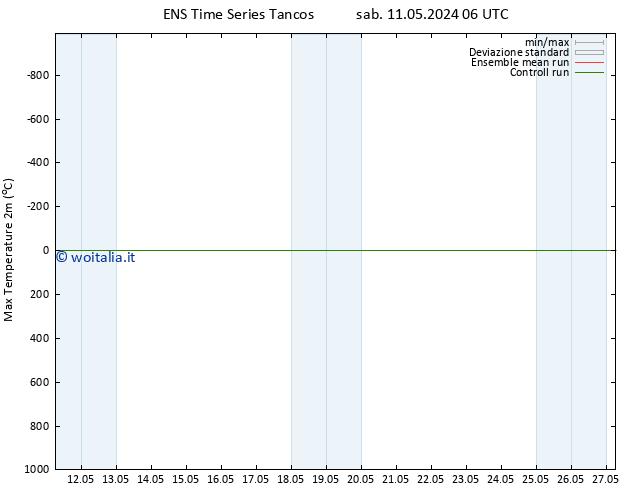 Temp. massima (2m) GEFS TS ven 17.05.2024 00 UTC