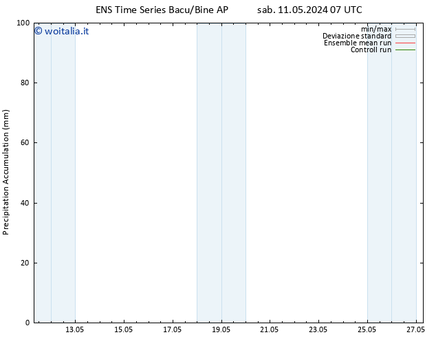 Precipitation accum. GEFS TS lun 27.05.2024 07 UTC