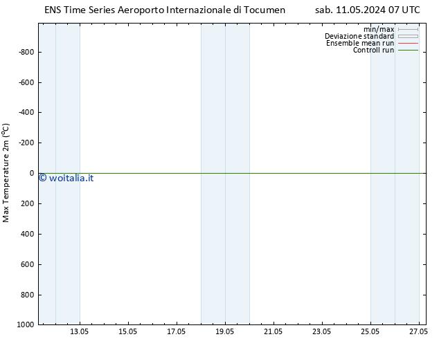 Temp. massima (2m) GEFS TS dom 19.05.2024 19 UTC