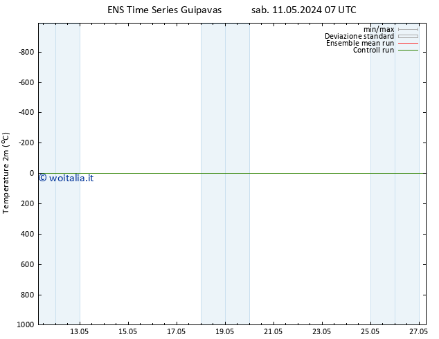 Temperatura (2m) GEFS TS ven 17.05.2024 19 UTC