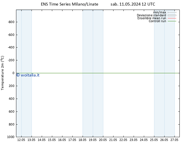 Temperatura (2m) GEFS TS gio 16.05.2024 00 UTC