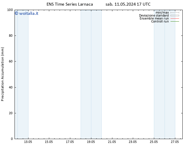 Precipitation accum. GEFS TS dom 12.05.2024 05 UTC