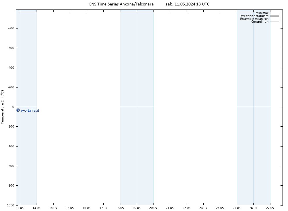 Temperatura (2m) GEFS TS sab 18.05.2024 06 UTC