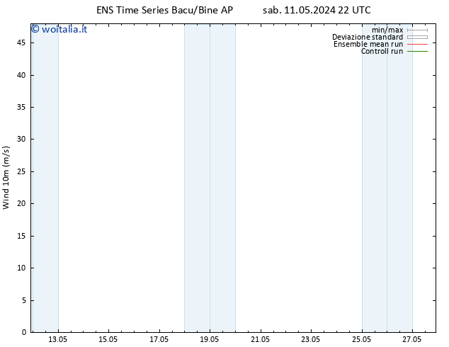 Vento 10 m GEFS TS lun 13.05.2024 22 UTC