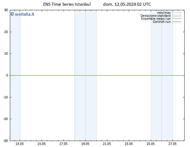 Vento 10 m GEFS TS dom 12.05.2024 08 UTC