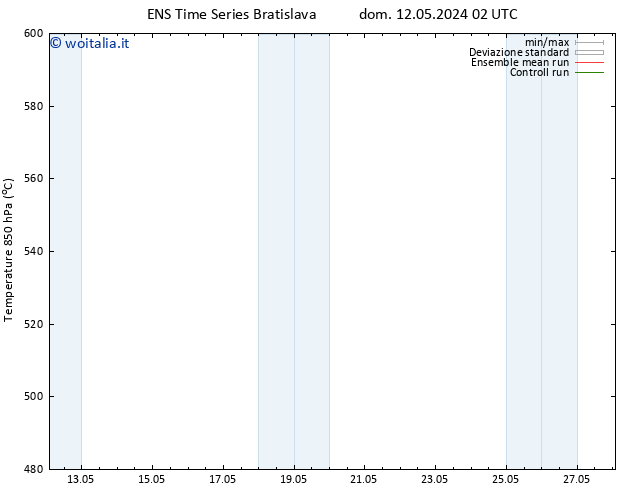 Height 500 hPa GEFS TS mar 14.05.2024 02 UTC