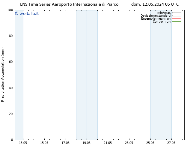 Precipitation accum. GEFS TS ven 17.05.2024 23 UTC